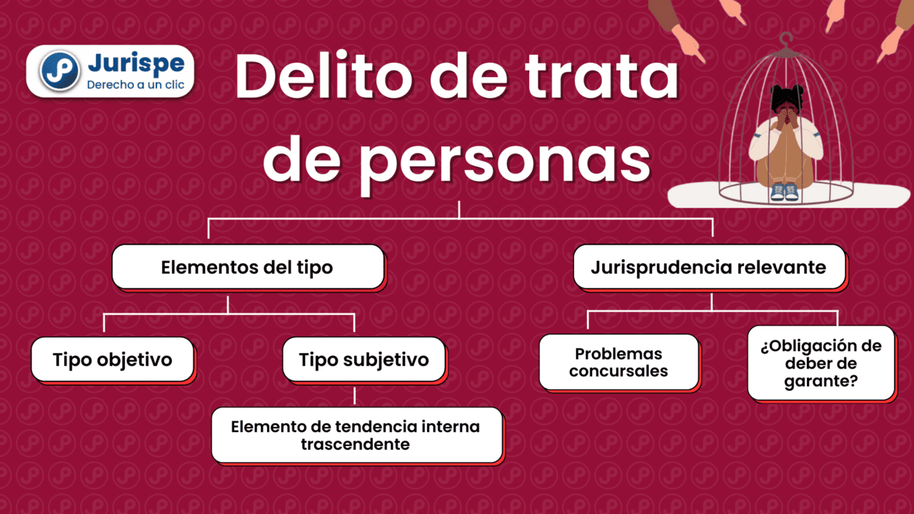 Delito De Trata De Personas (análisis Del Artículo 129-A Del Código ...