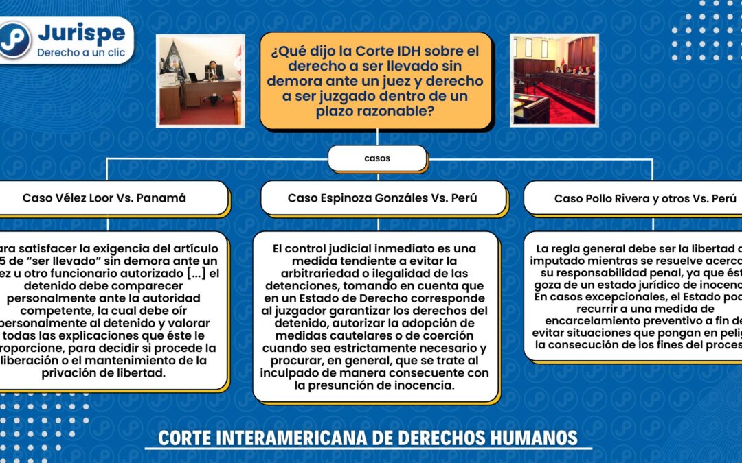 Corte IDH: ¿en qué consiste el derecho a ser llevado sin demora ante un juez y el derecho a ser juzgado en un plazo razonable?