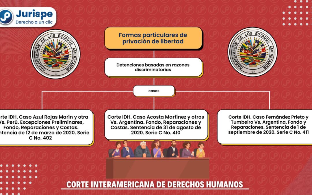 ¿Cómo identificar detenciones basadas en razones discriminatorias?