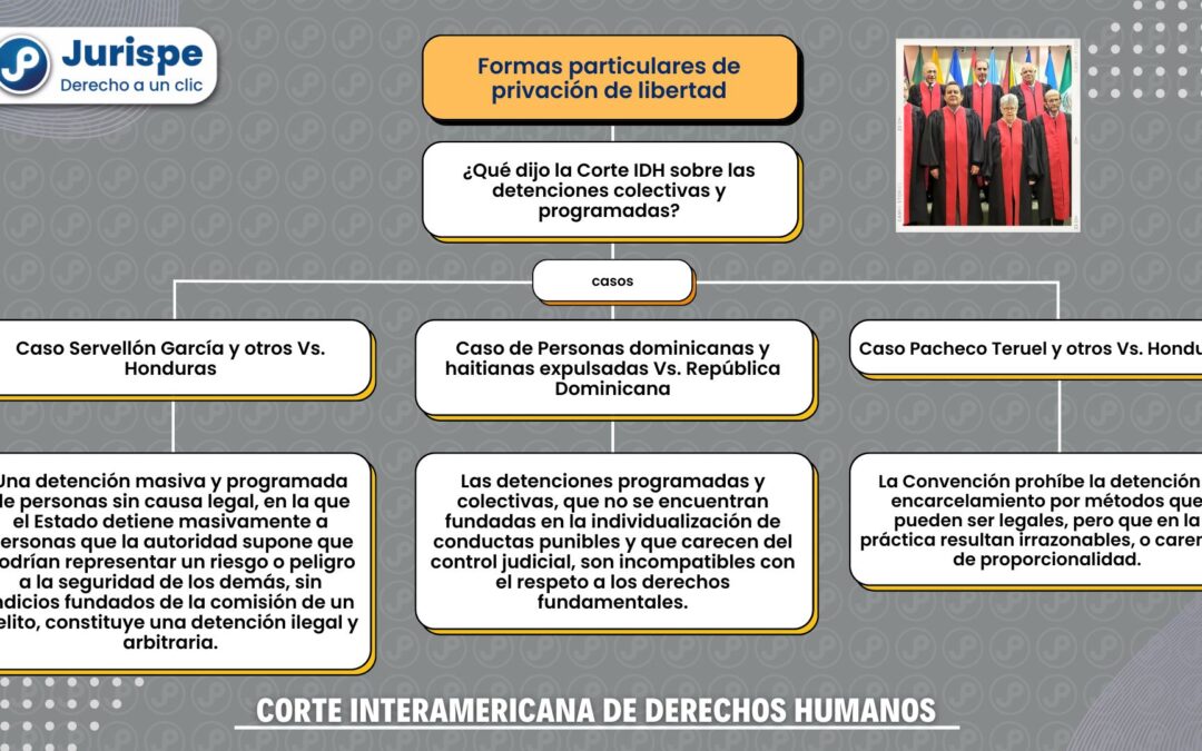 ¿Qué ha dicho la Corte IDH sobre las detenciones colectivas y programadas?