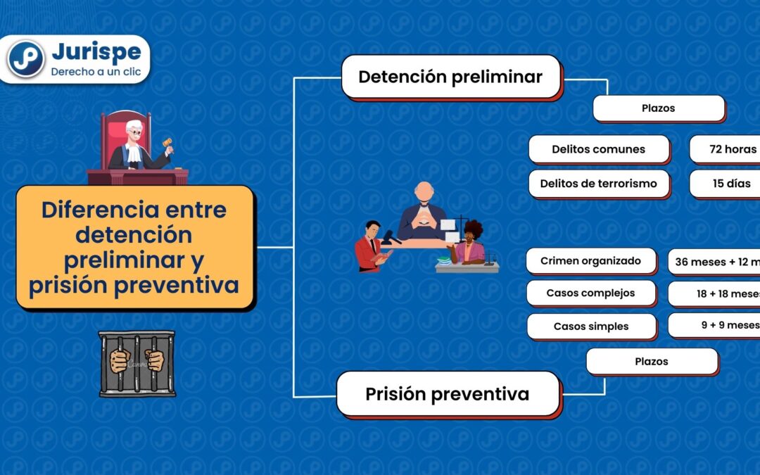 Diferencias entre detención preliminar y prisión preventiva