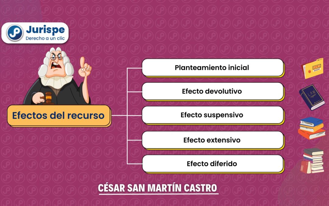 Efectos de los recursos en el proceso penal: devolutivo, suspensivo, extensivo, diferido. Bien explicado