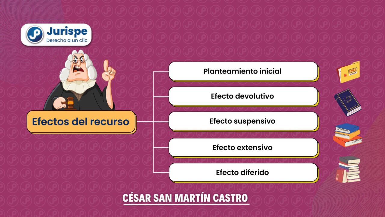 Efectos de los recursos en el proceso penal: devolutivo, suspensivo