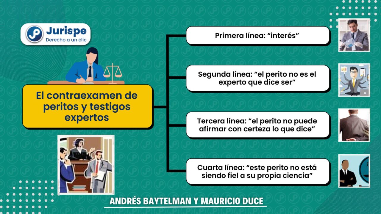 El Contraexamen De Peritos Y Testigos Expertos Bien Explicado Juris Pe