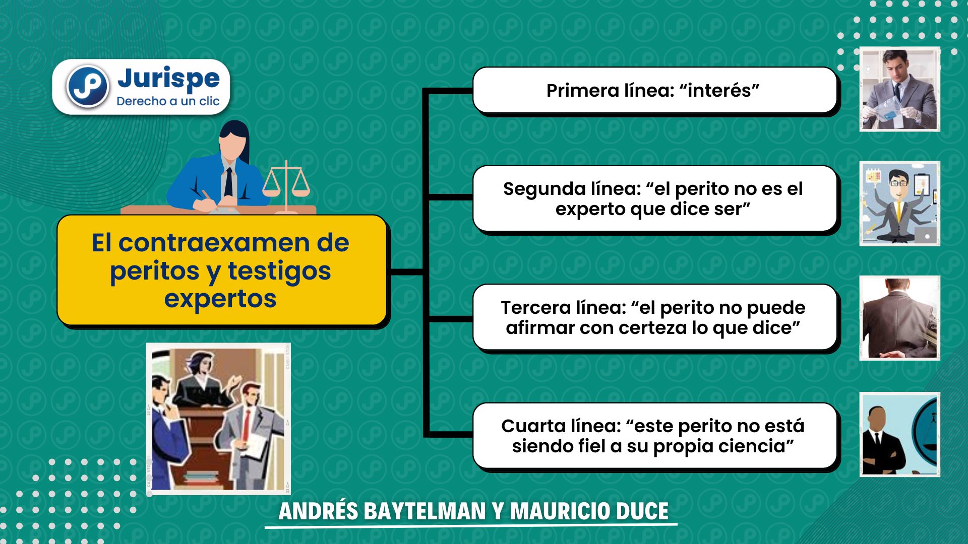 El Contraexamen De Peritos Y Testigos Expertos Bien Explicado Jurispe 4744