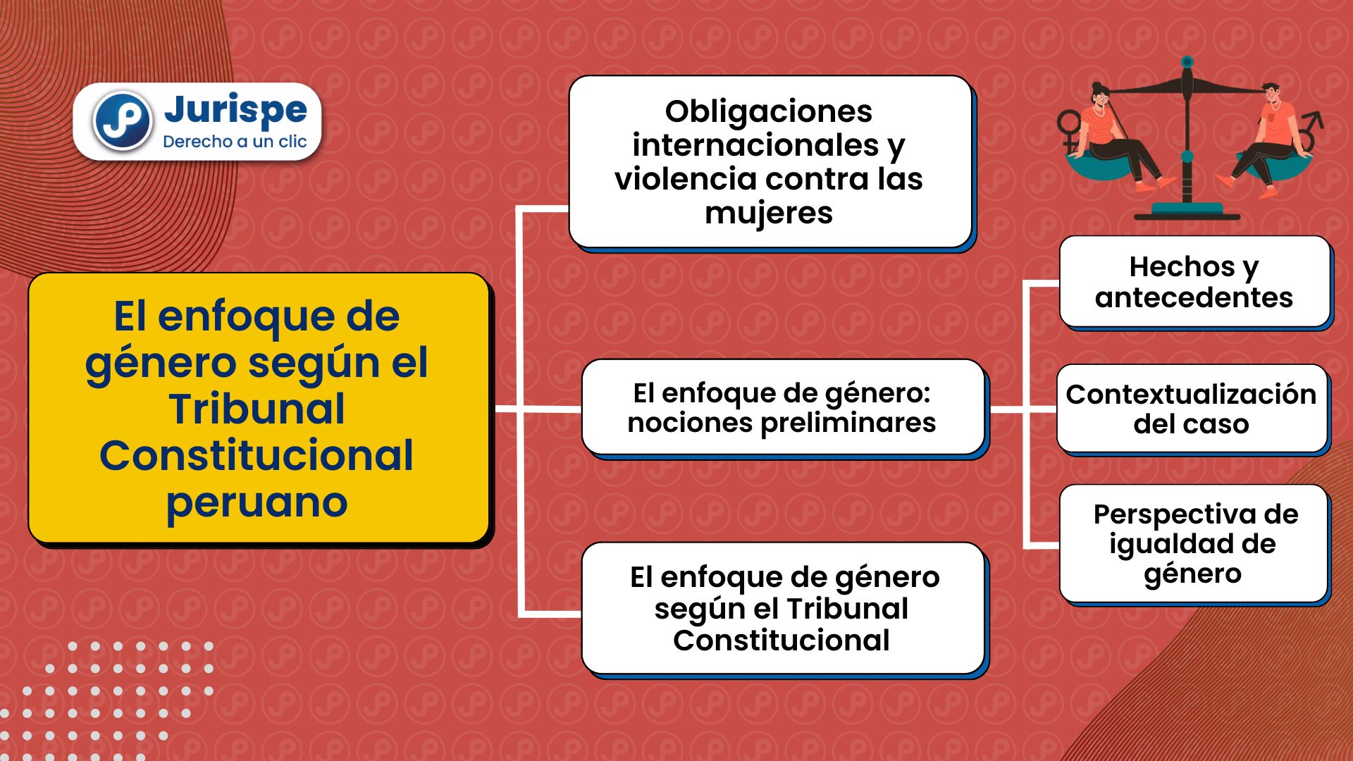 El Enfoque De Género Según El Tribunal Constitucional | Juris.pe