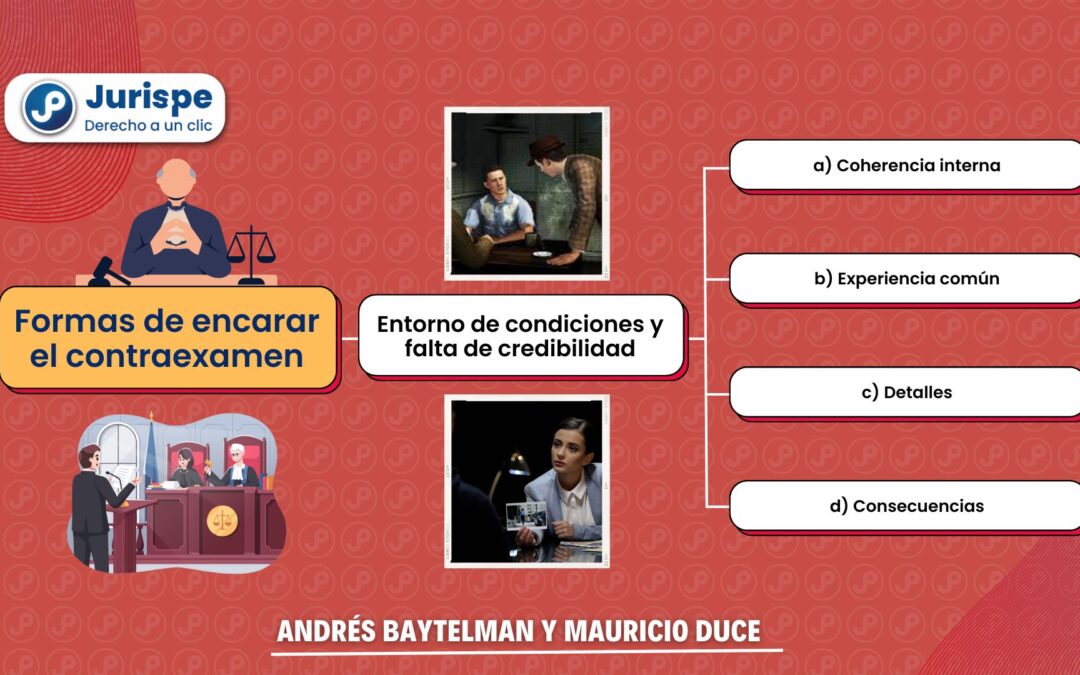 Litigación oral: ¿cómo encarar el contraexamen?