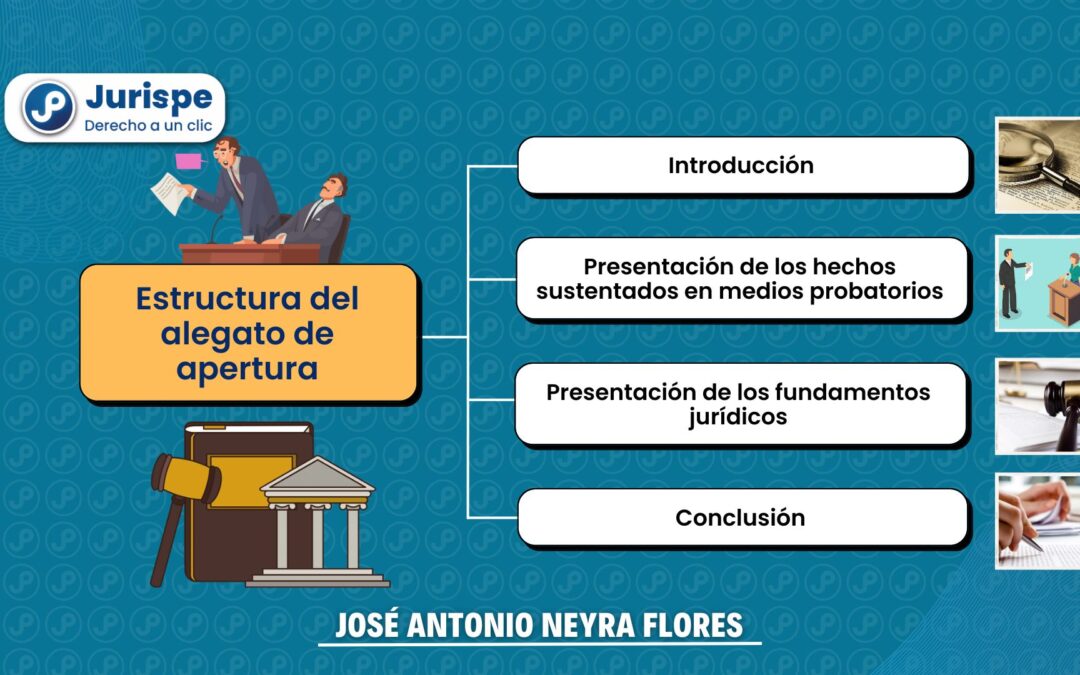 Estructura del alegato de apertura. Bien explicado