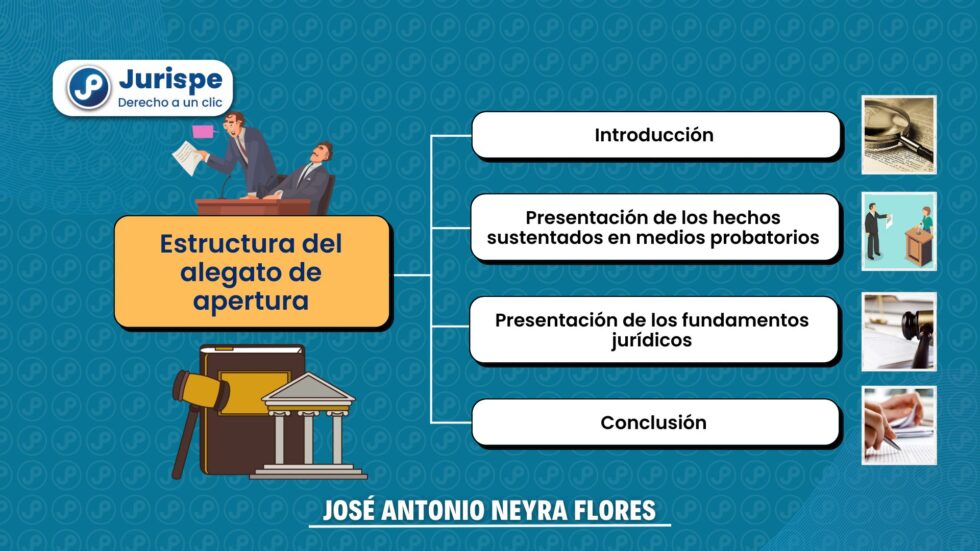 Estructura del alegato de apertura. Bien explicado | Juris.pe