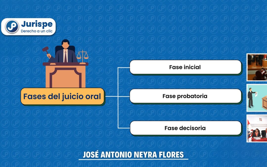 ¿Cuáles son las fases de un juicio oral? Bien explicado