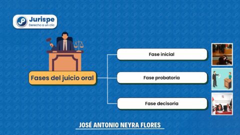 ¿Cuáles Son Las Fases De Un Juicio Oral? Bien Explicado | Juris.pe