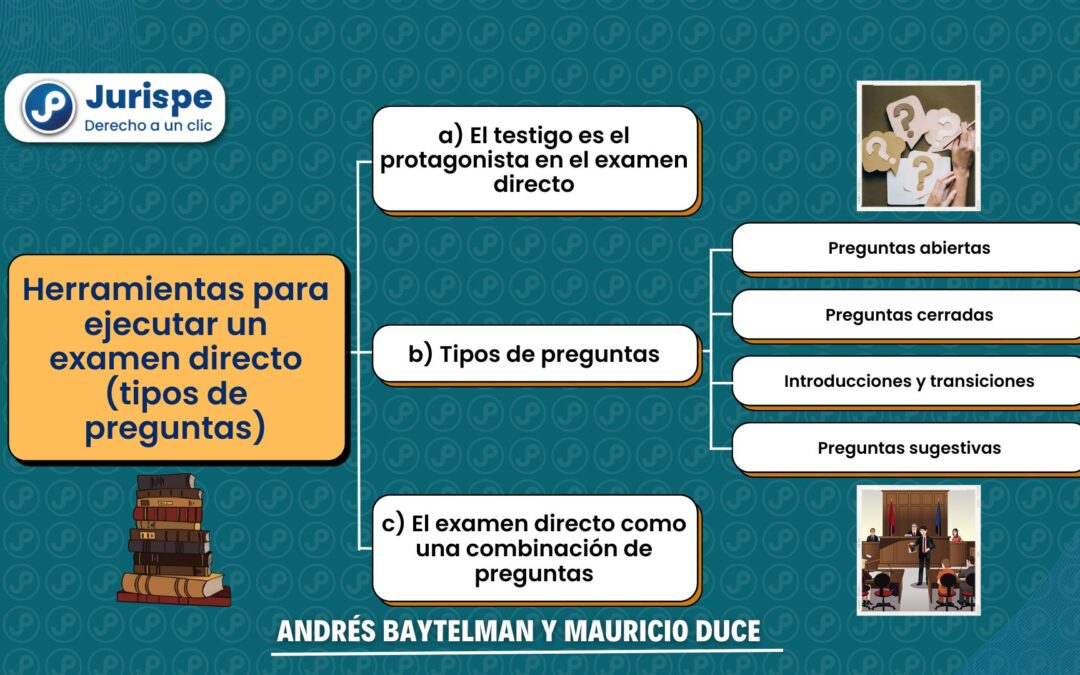 Litigación oral: ¿qué tipo de preguntas se pueden hacer en un examen directo?