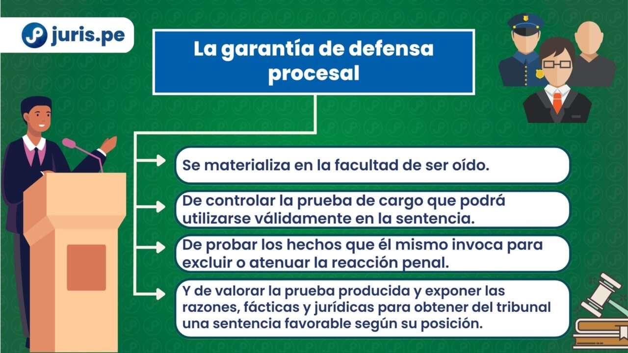El Derecho De Defensa En El Proceso Penal Bien Explicado Juris Pe