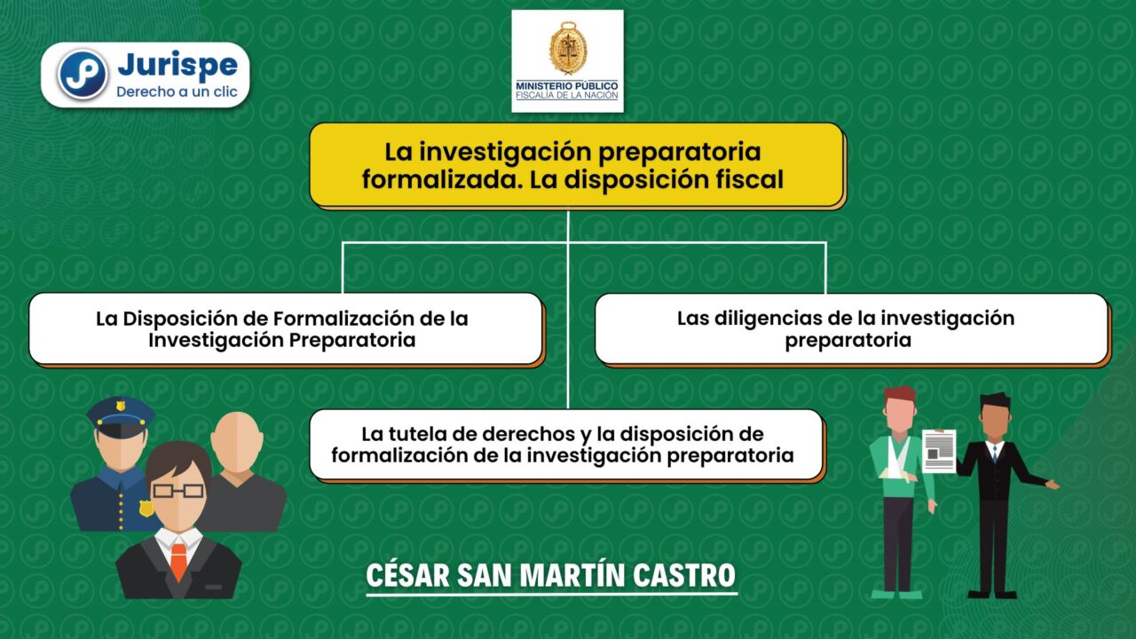 La Disposición De Formalización De La Investigación Preparatoria Bien Explicado Jurispe