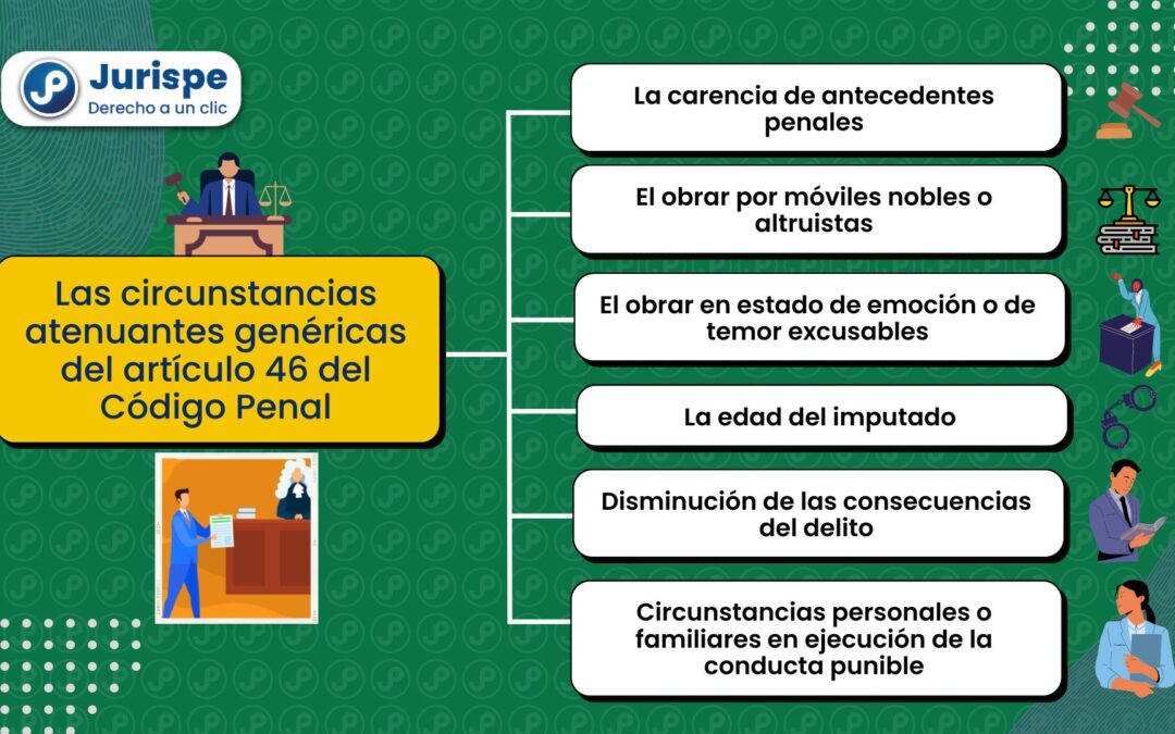 Determinación de la pena: ¿cómo se aplican las circunstancias atenuantes genéricas? (artículo 46 del Código Penal)