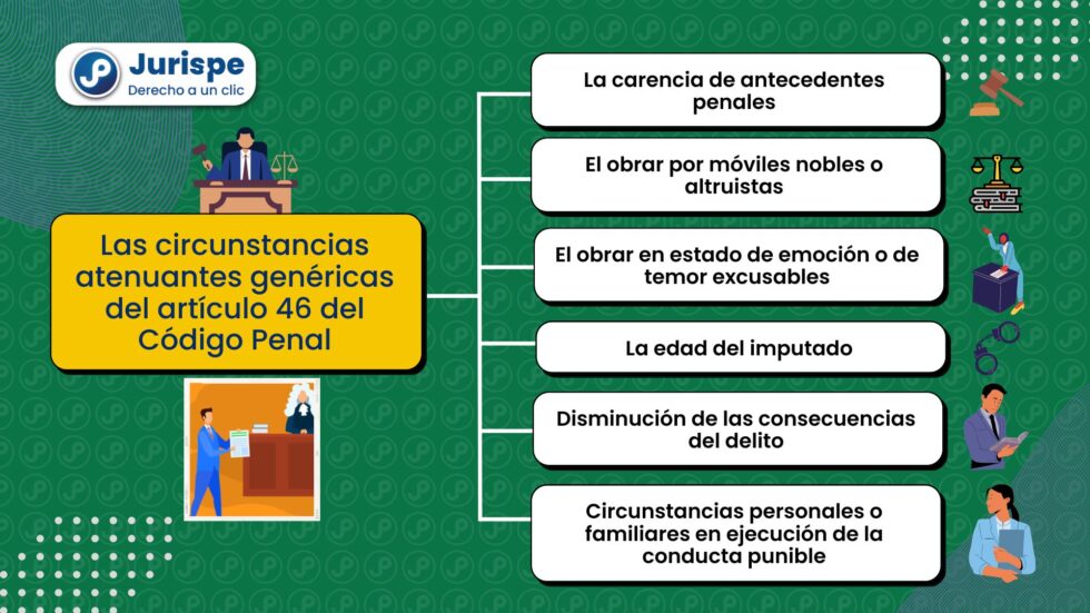 Determinación De La Pena: ¿cómo Se Aplican Las Circunstancias ...