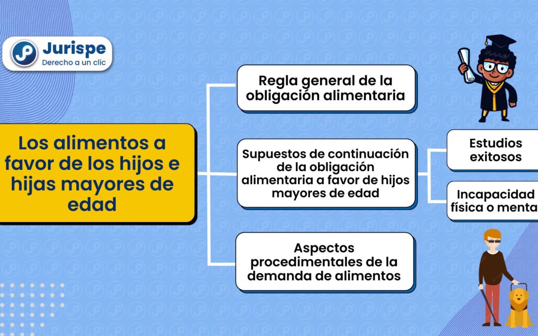 Soy mayor de edad y quiero demandar una pensión de alimentos a mis padres. Sí puedes, pero antes lee este artículo