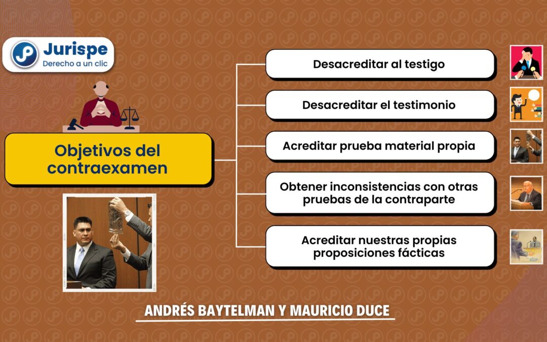 Litigación oral: objetivos del contraexamen