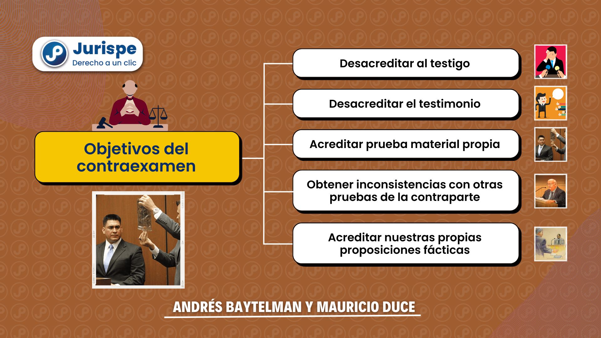 Litigación Oral Objetivos Del Contraexamen Juris Pe