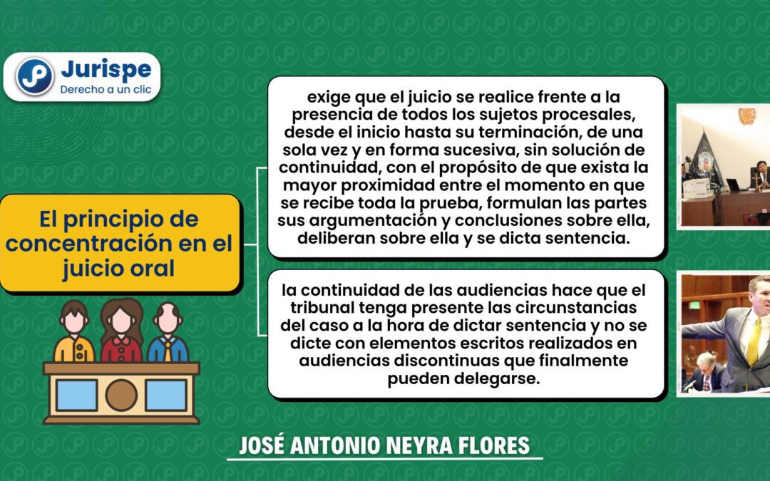 ¿Qué es el principio de concentración? ¿Cuántos días se puede suspender una audiencia de juicio oral?