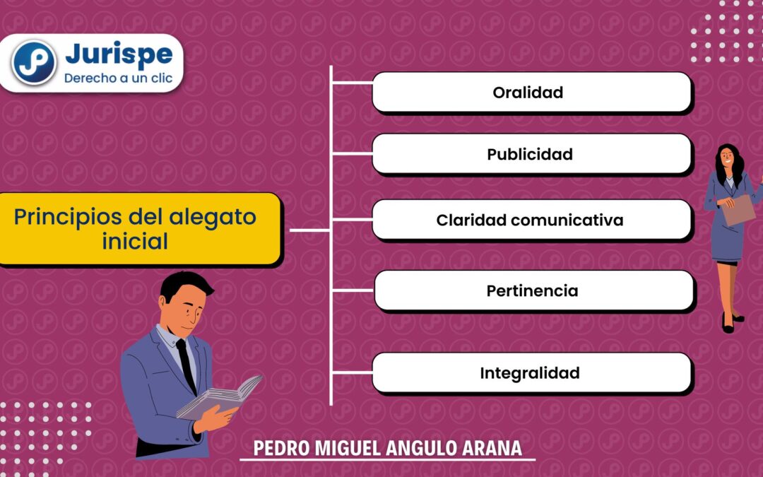 Principios básicos del alegato de apertura. Bien explicado