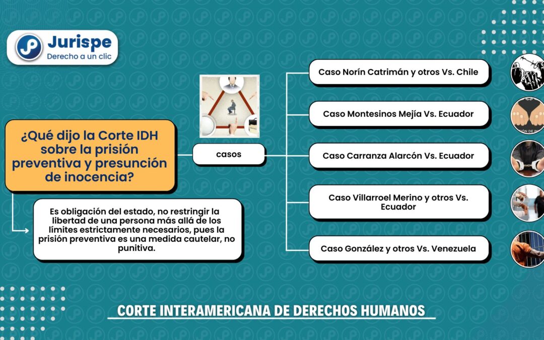 5 sentencias de la Corte IDH sobre prisión preventiva y presunción de inocencia que todo penalista debe leer