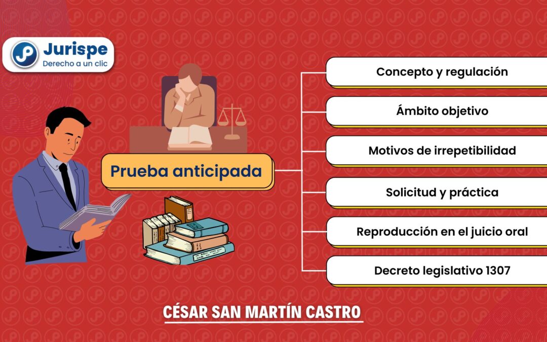 Todo lo que debes saber sobre la «prueba anticipada». Bien explicado