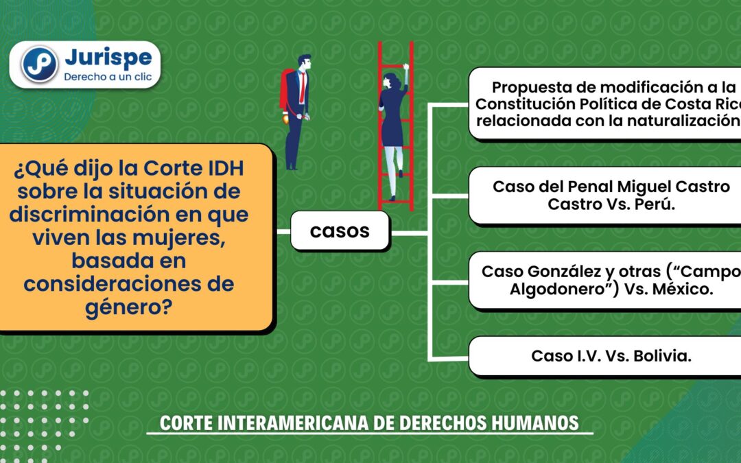 ¿Qué dijo la Corte IDH sobre la situación de discriminación en que viven las mujeres?