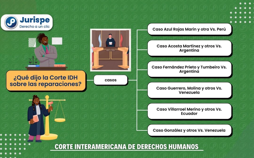 ¿Qué tipo de reparaciones ha dispuesto la Corte IDH sobre afectaciones a la libertad personal?