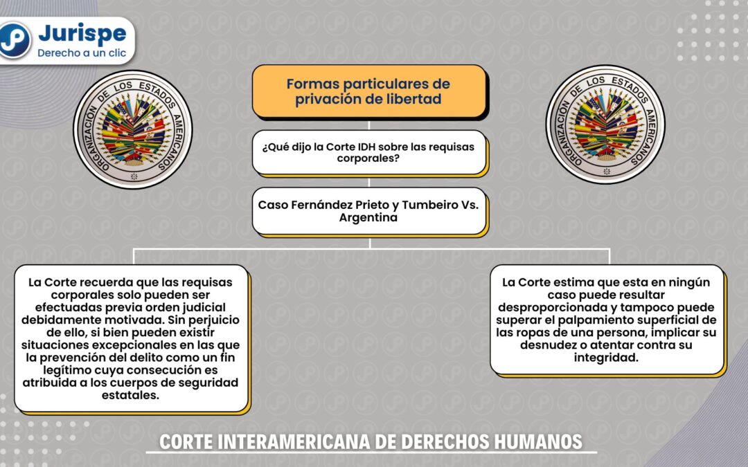 Corte IDH: ¿cuándo procede la requisa corporal de la persona detenida?