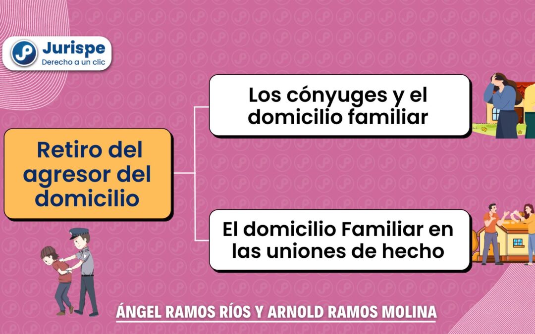 ¿Cuándo procede el retiro del agresor del domicilio familiar (Ley 30364)?