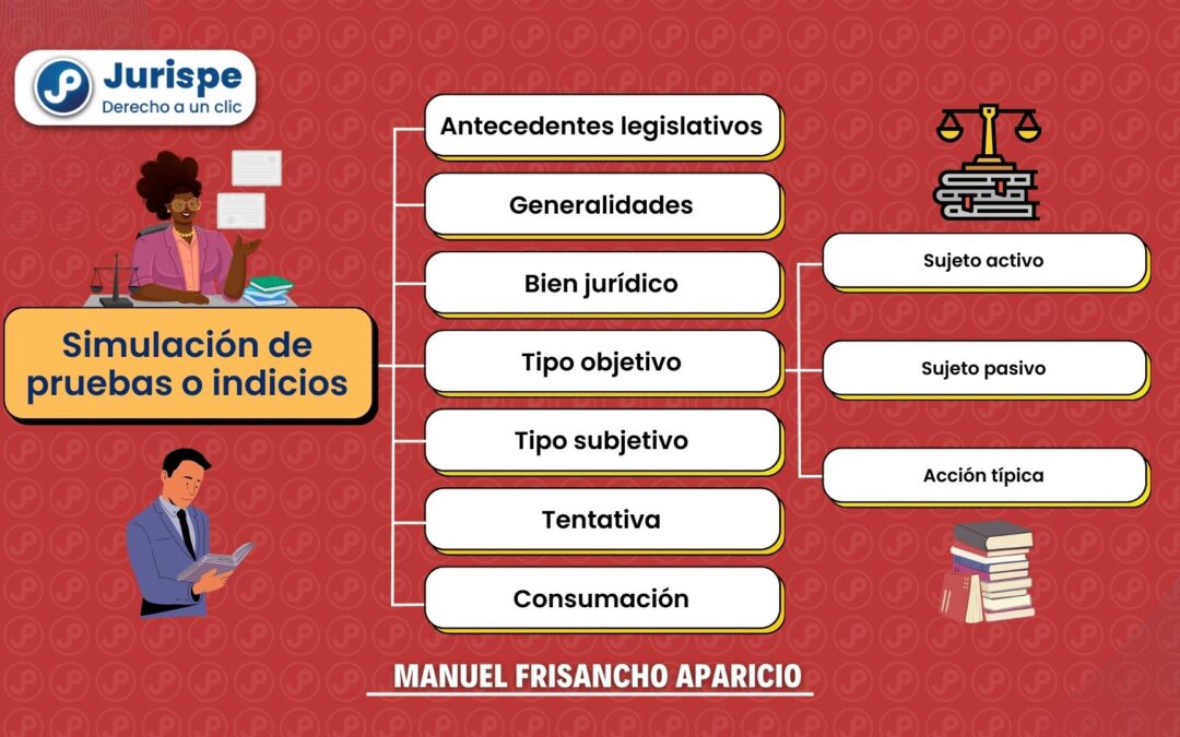 ¿Cómo se configura la «simulación de pruebas o indicios» en el delito de denuncia calumniosa?