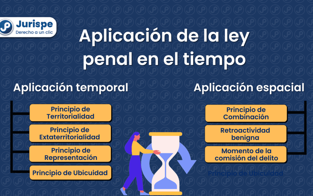 Aplicación de la ley penal: aplicación espacial y temporal