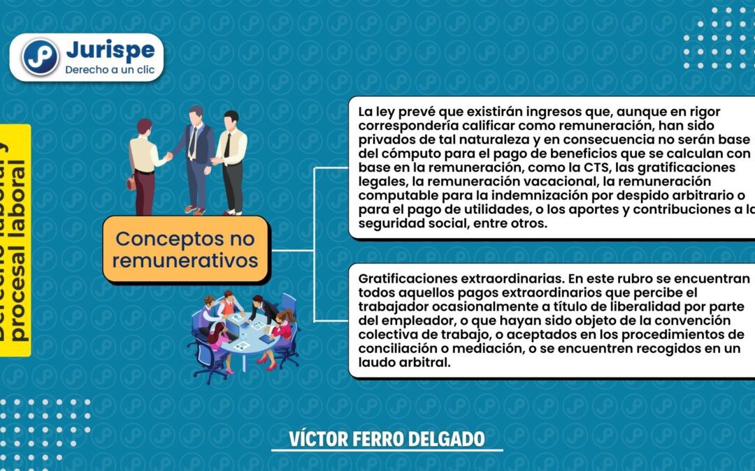 ¿Qué son los conceptos no remunerativos? Bien explicado y con ejemplos