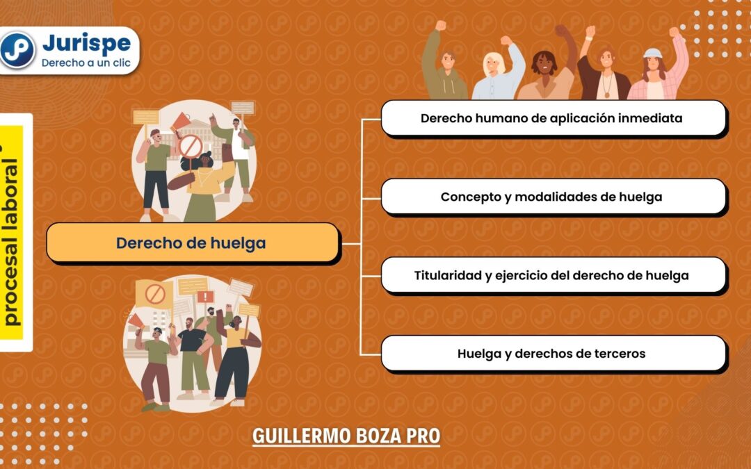 ¿Qué es la huelga y cuáles son sus modalidades? Bien explicado