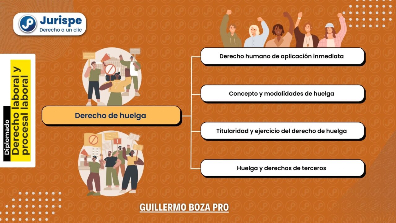 ¿qué Es La Huelga Y Cuáles Son Sus Modalidades Bien Explicado Jurispeemk 8550