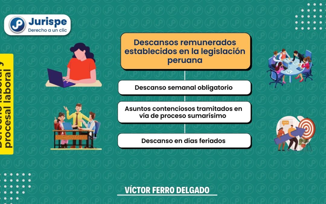 ¡Atención, trabajador! Estos son los descansos remunerados en la legislación peruana