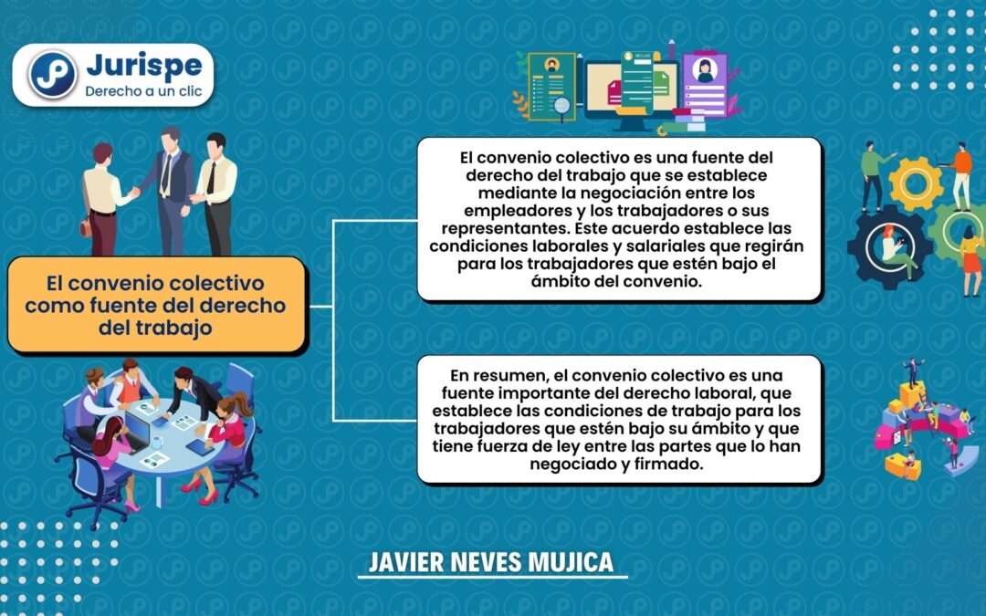 Convenio colectivo: naturaleza jurídica, eficacia, ámbito de aplicación, contenido, interpretación y medios de control de su validez