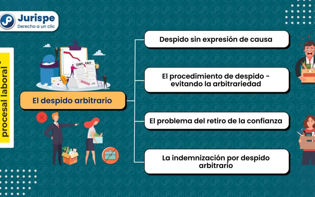 Despido arbitrario: ¿cuándo se produce?, ¿corresponde indemnización? Bien explicado