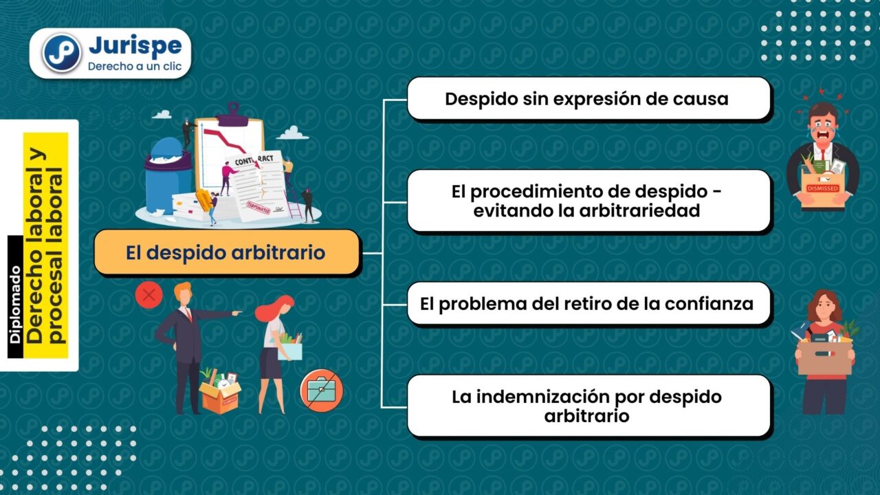 Despido Arbitrario: ¿cuándo Se Produce?, ¿corresponde Indemnización ...