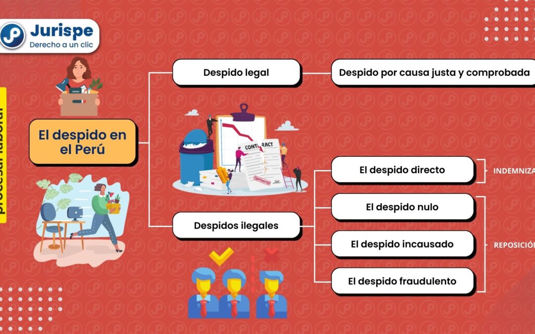 Despido laboral: concepto, causas, límites, tipos y qué puede hacer el trabajador (actualizado 2023)