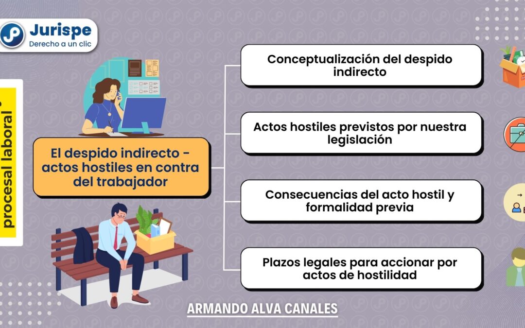 ¿Qué es el despido indirecto (actos hostiles en contra del trabajador)?