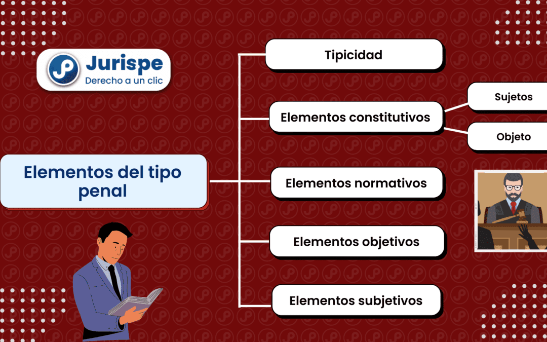 Elementos del tipo penal. Bien explicado con ejemplos