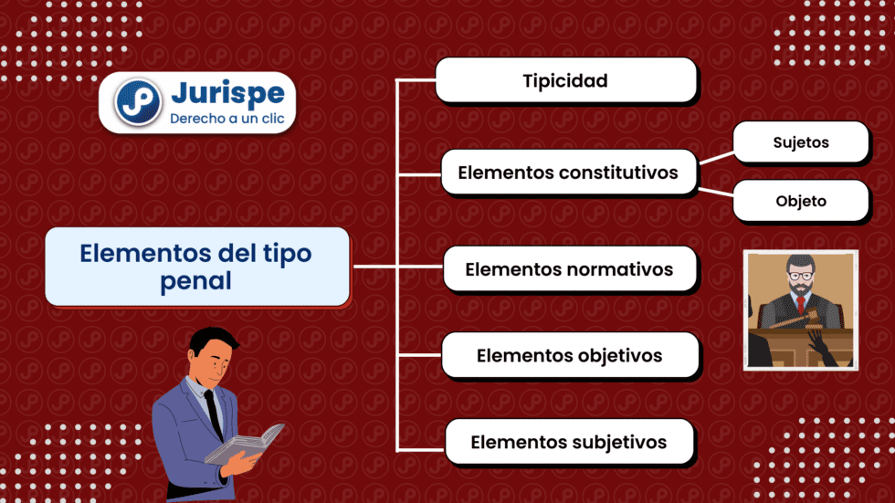 Elementos Del Tipo Penal. Bien Explicado Con Ejemplos | Juris.pe