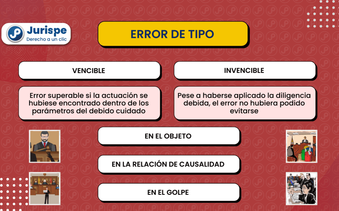 Error de tipo. Bien explicado con ejemplos