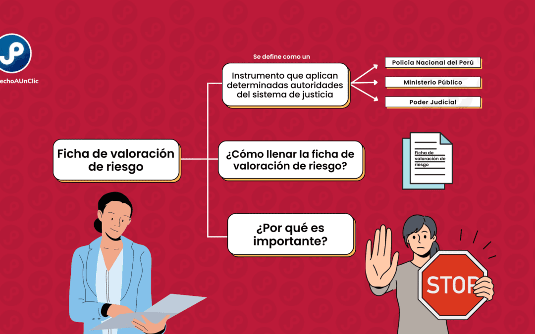 ¿Qué es la ficha de valoración de riesgo? Pautas para su correcta aplicación en casos de violencia contra las mujeres