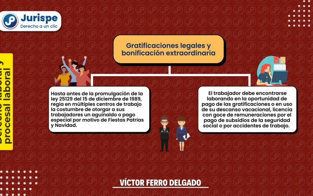 6 claves para entender las gratificaciones legales en el Perú