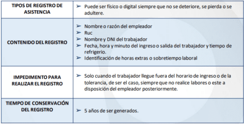 Jornada De Trabajo, Horario De Trabajo Y Trabajo En Sobretiempo | Juris.pe