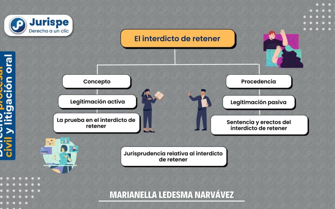 Interdicto de retener: concepto, legitimación, prueba, sentencia [proceso civil peruano]