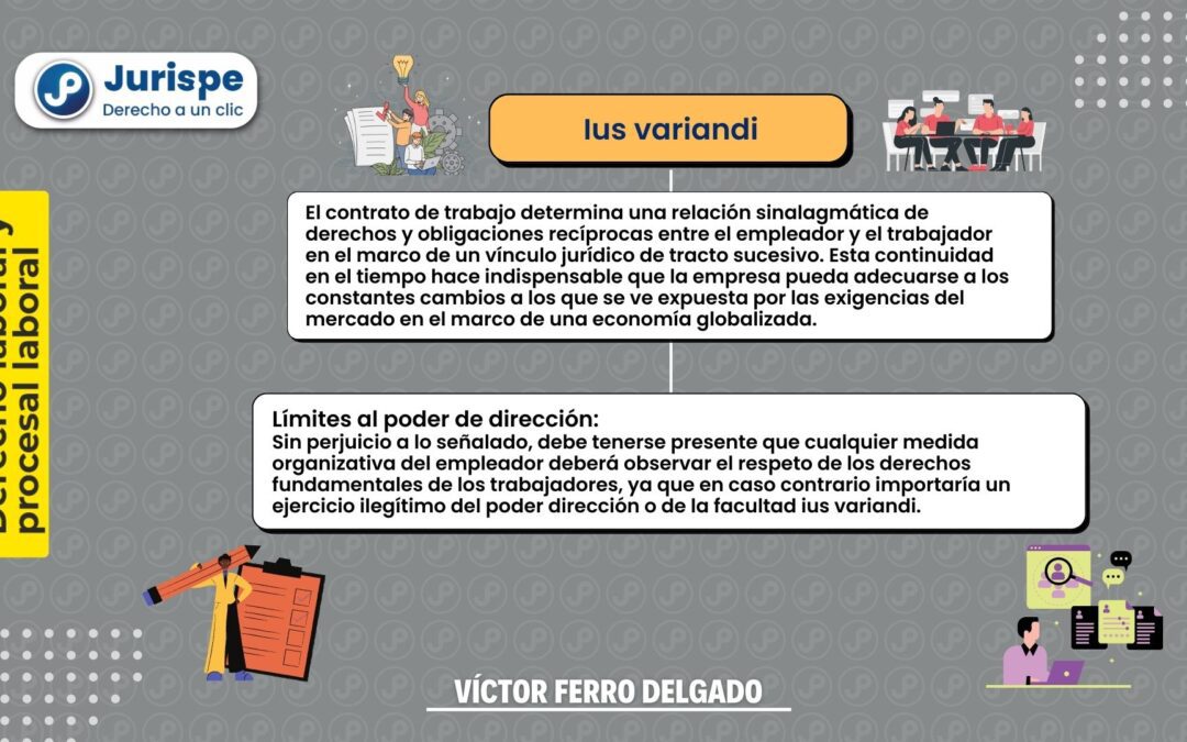 ¿Qué es «ius variandi» y cuáles son los límites al poder de dirección del empleador?